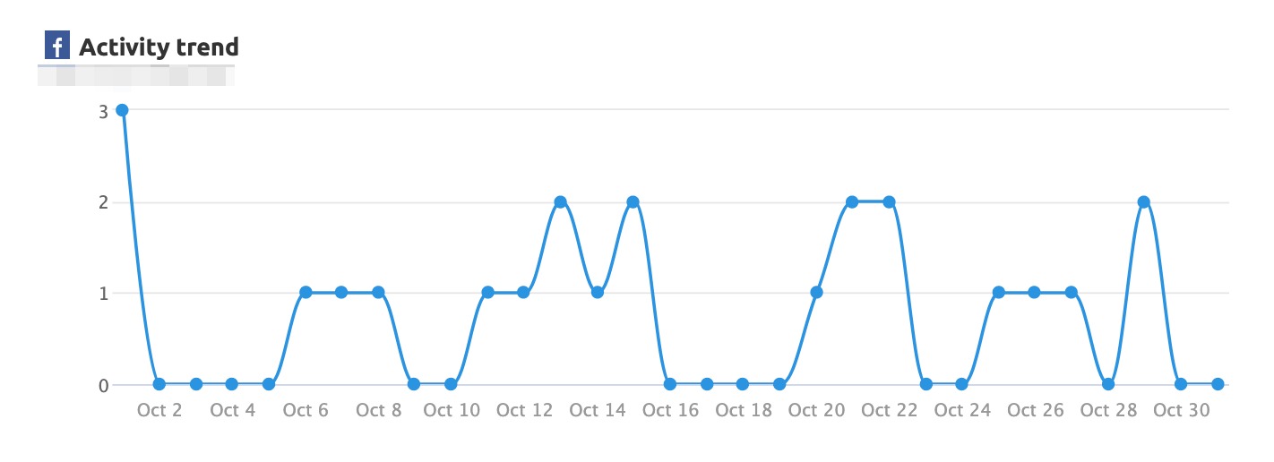 Easy Reporting with Semrush image 12