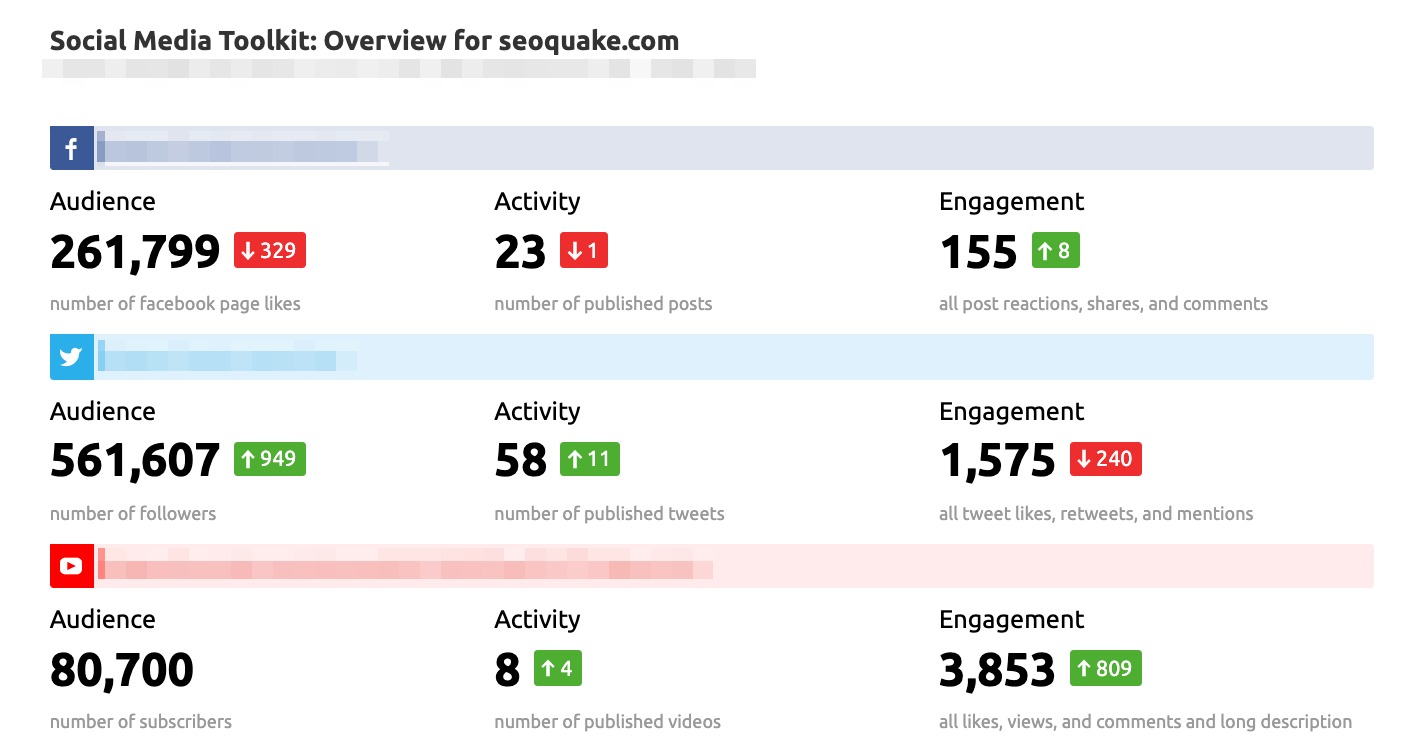 Easy Reporting with Semrush image 13