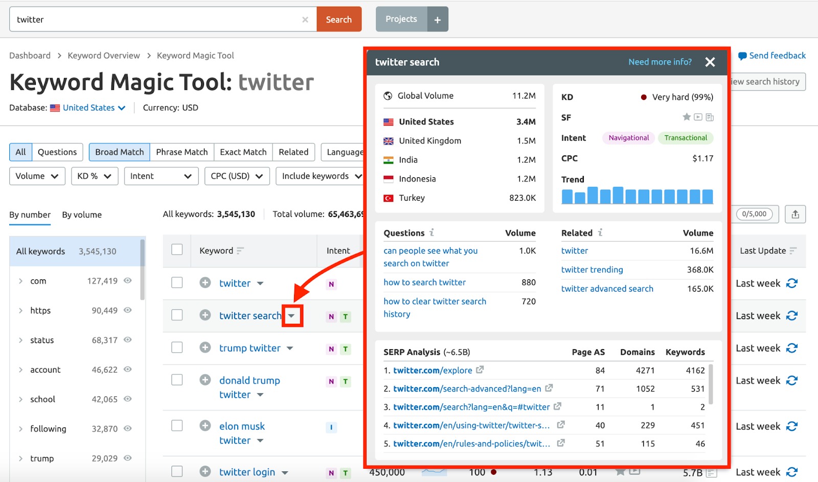 What is Search Volume in Semrush? image 2