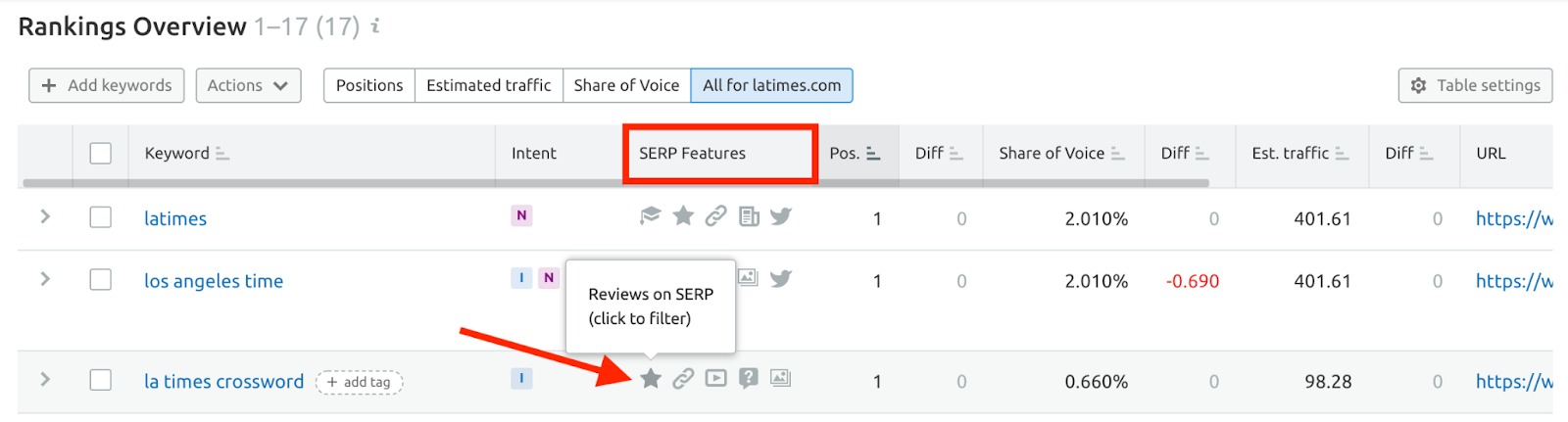 What Semrush Tools Can I Use to Research SERP Features? image 1