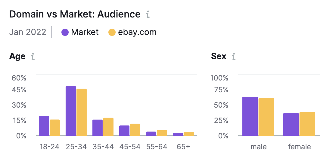 Market Explorer audience