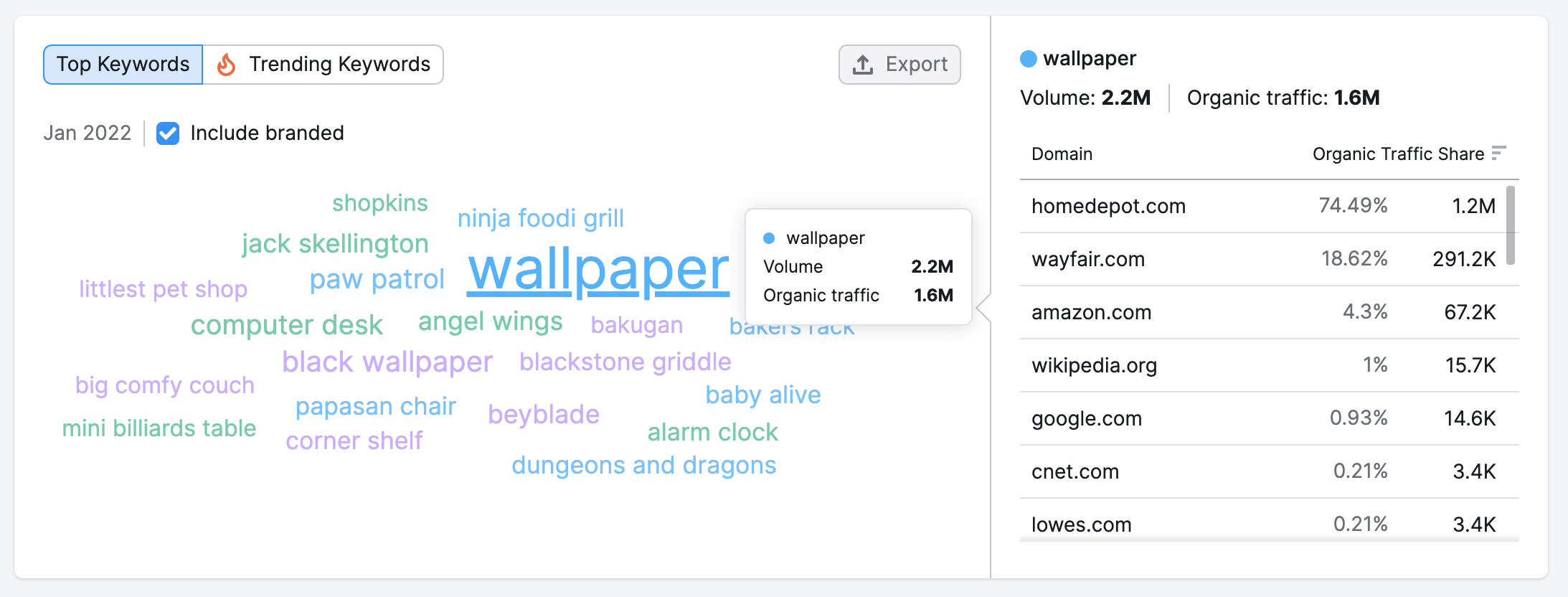 Palavras-chave de mercados no Market Explorer