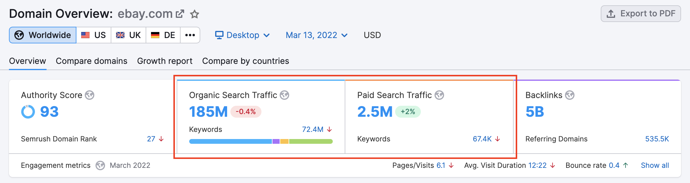 toeich.jp Traffic Analytics, Ranking Stats & Tech Stack