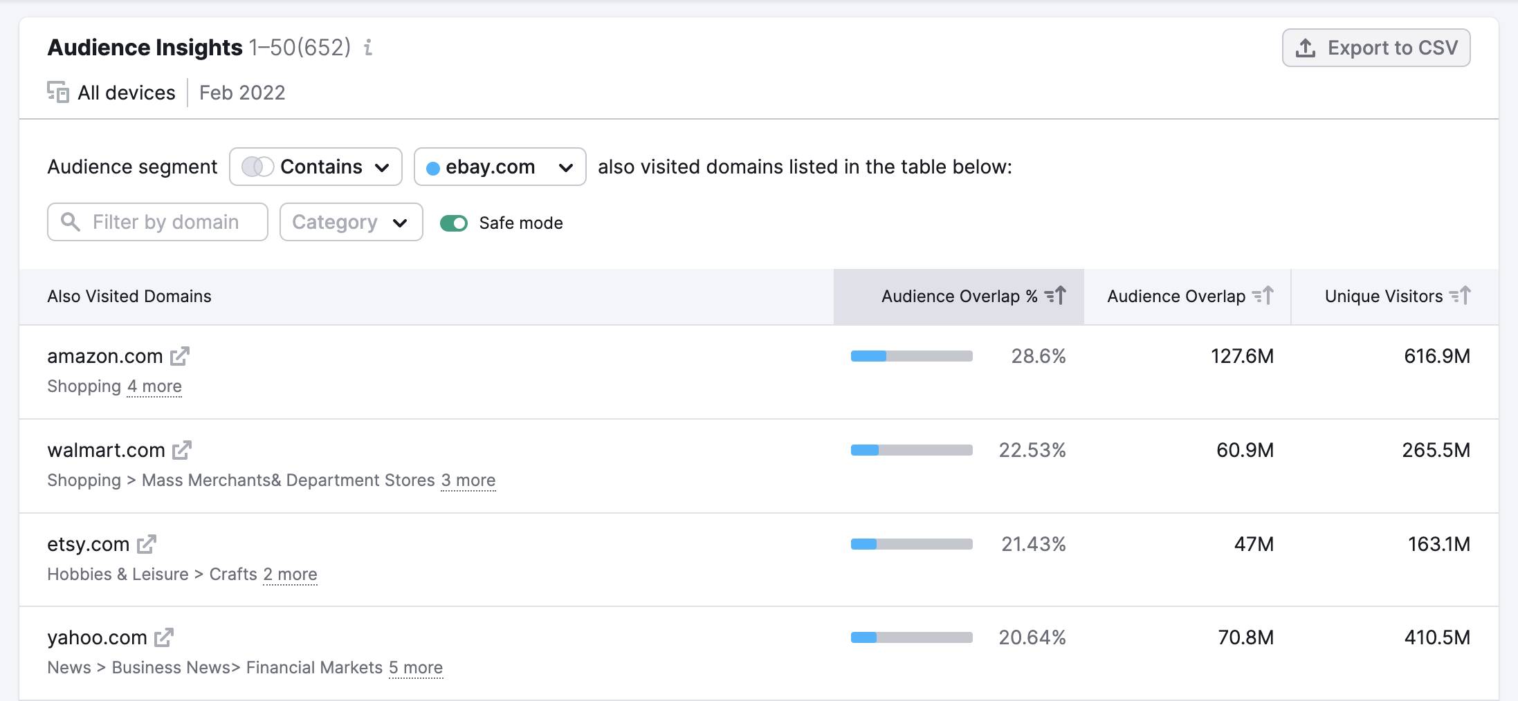 Traffic Analytics Audience insights table