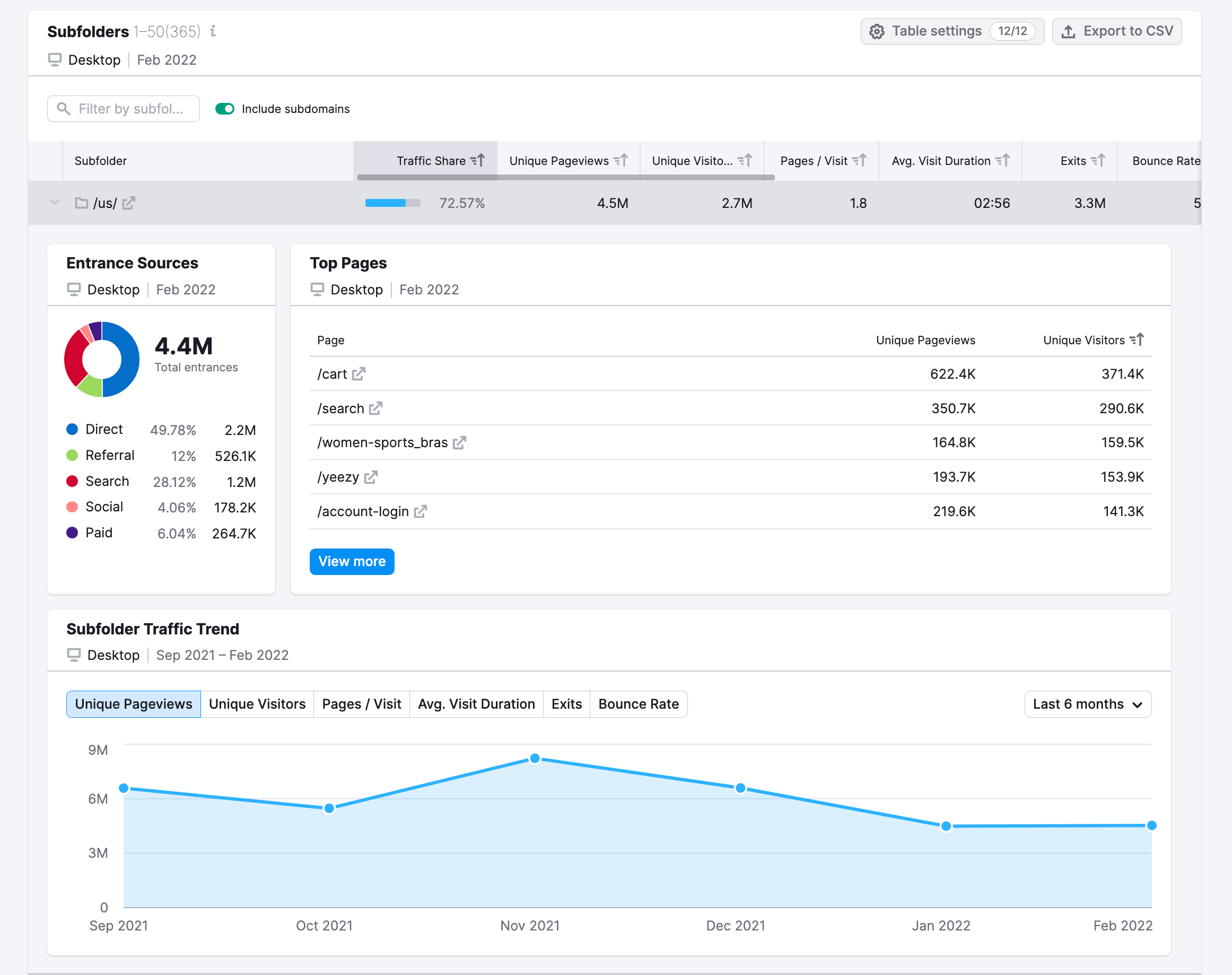 Traffic Analytics analyzing individual subfolders