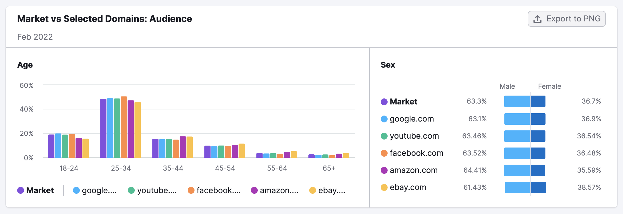 Market Explorer Market vs Selected Domains Audience