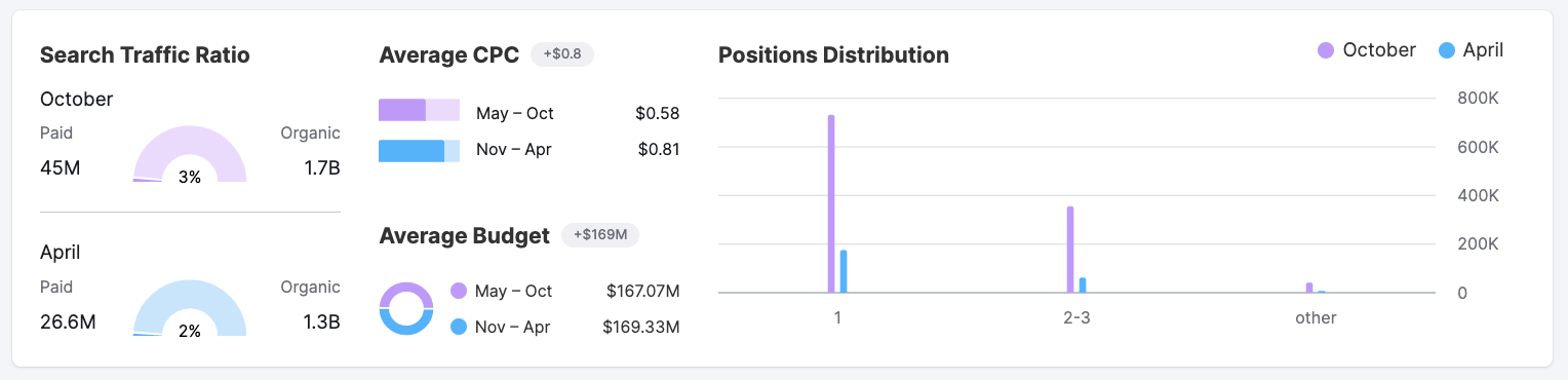 Growth Report image 4