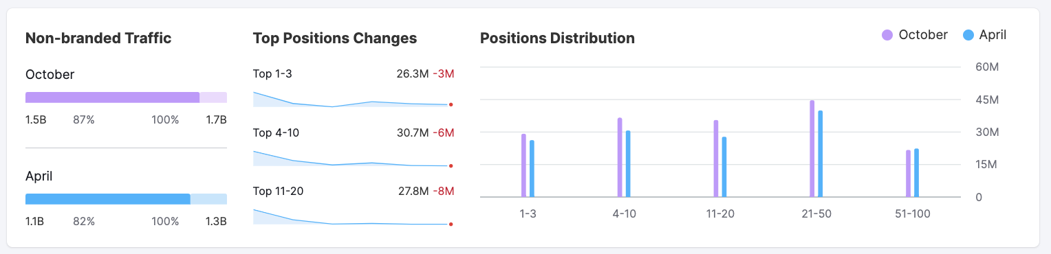 Growth Report image 3