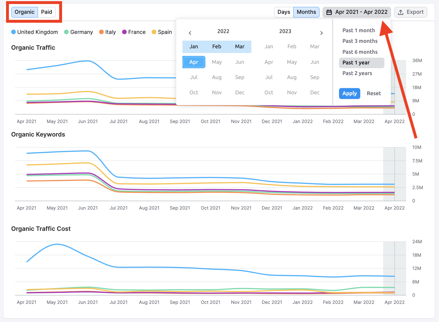 Compare by Countries Report image 2