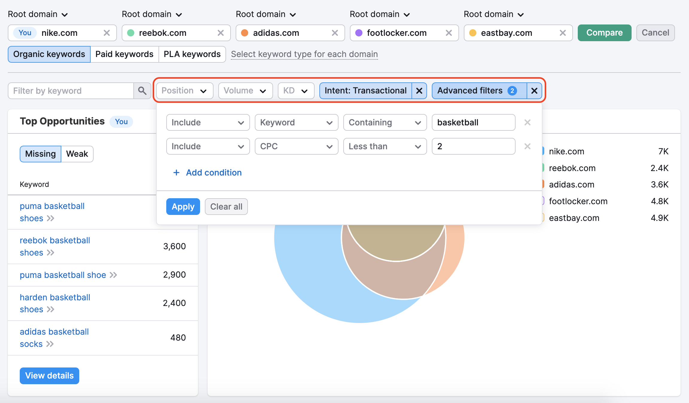 Exemplo do relatório Lacunas nas palavras-chave mostrando todos os filtros destacados com um retângulo vermelho acima do widget Sobreposição de palavras-chave. 