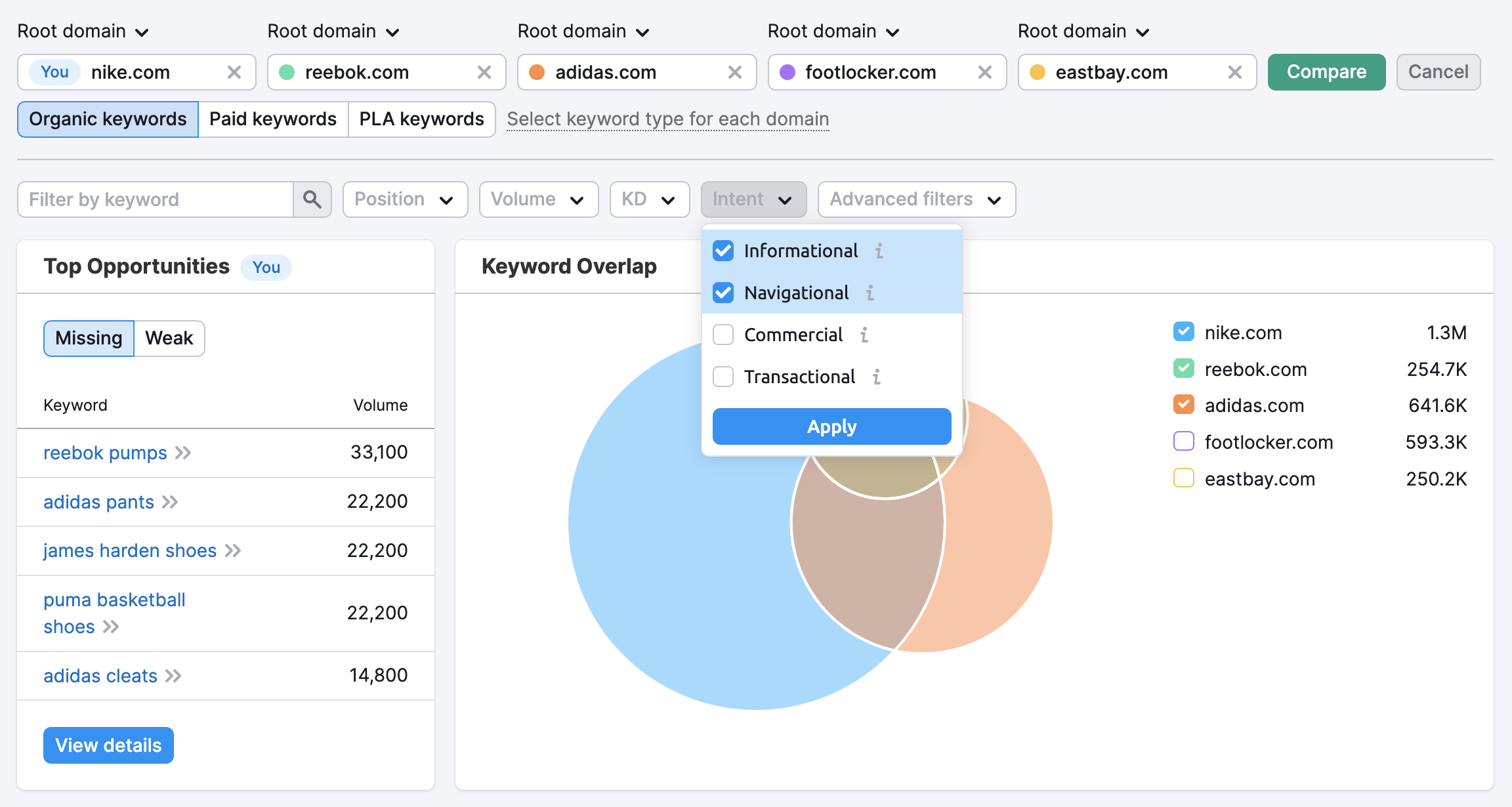 Ein Beispiel für den Bericht „Keyword-Gap“, das den Filter „Suchintention“ direkt über dem Widget „Keyword-Überschneidung“ zeigt. 