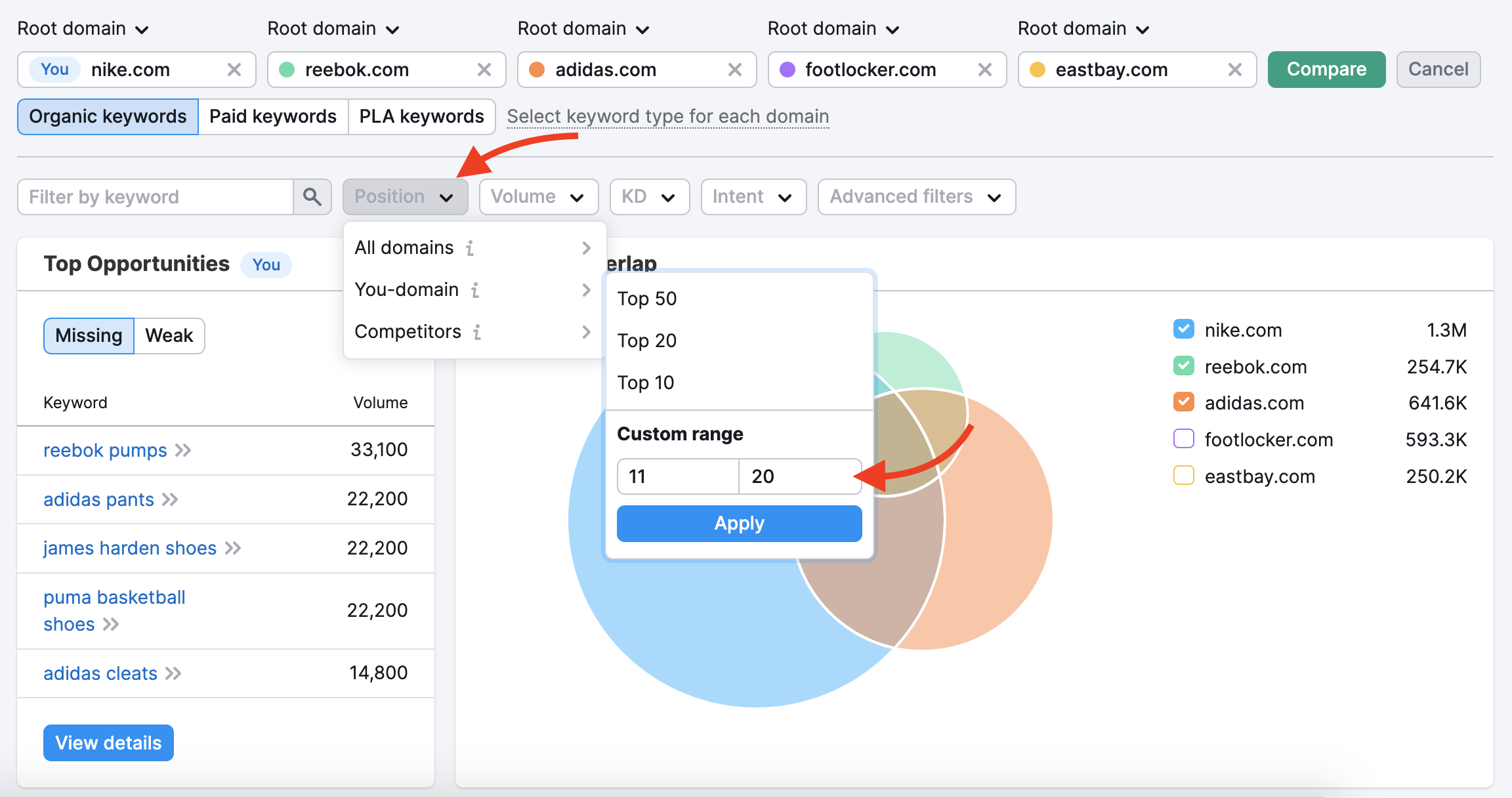 Exemplo do relatório Lacunas nas palavras-chave mostrando o filtro Posições, localizado logo acima do widget Principais Oportunidades. 