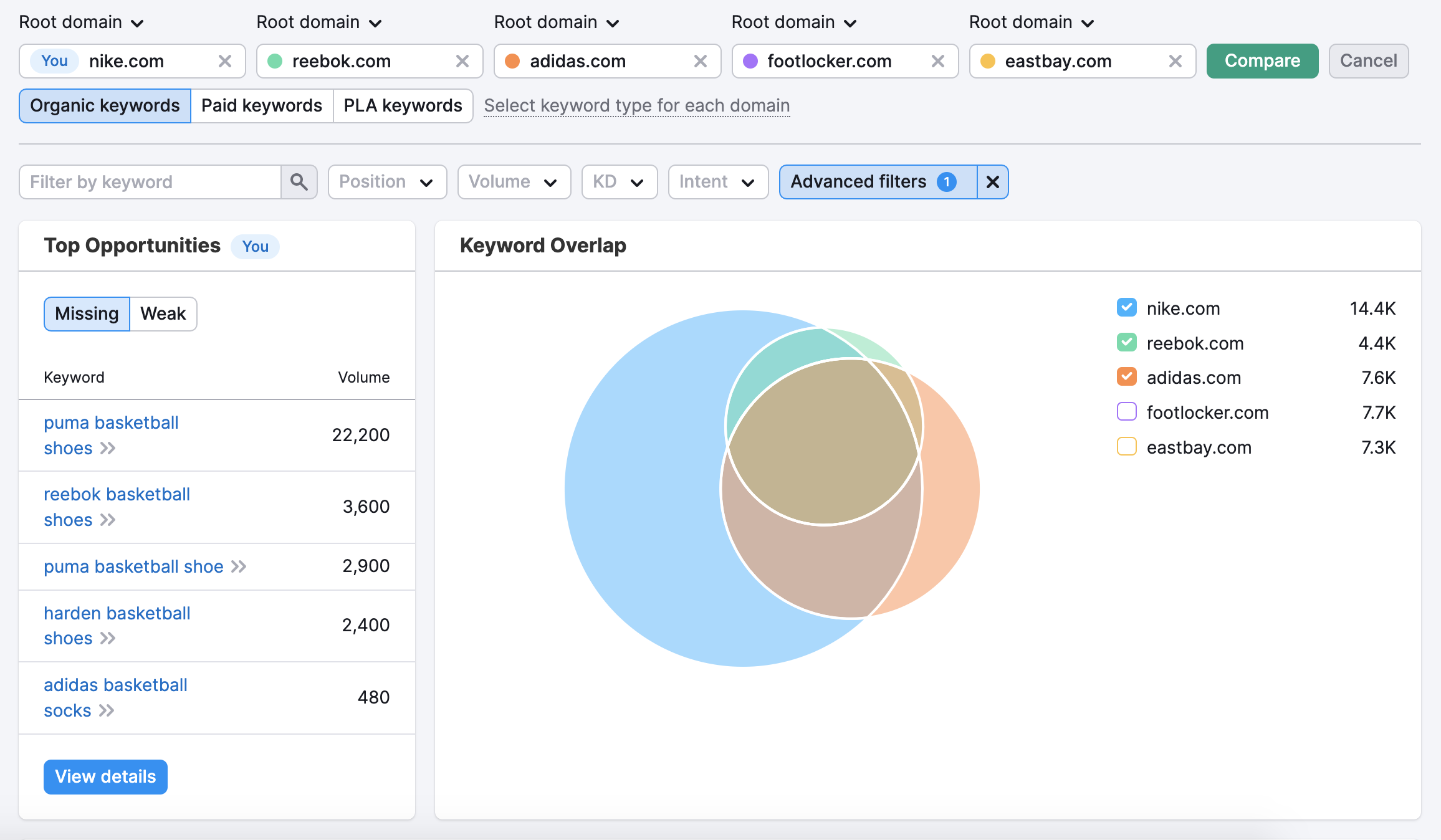 An example of the Keyword Gap report that shows Top opportunities and Keywords Overlap widgets for 5 competitors with an advanced filter. 