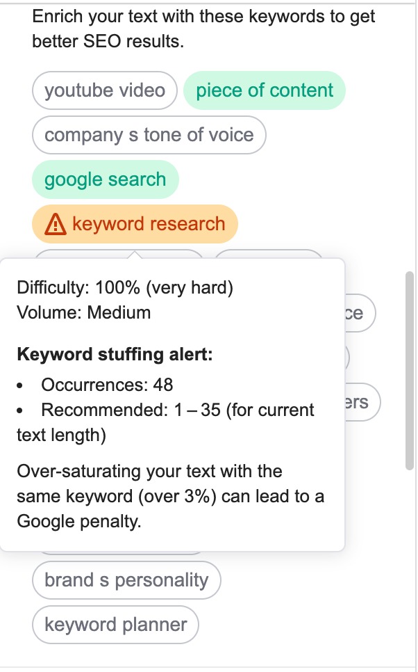 Warning sign on a keyword if it is used too frequently in your text.