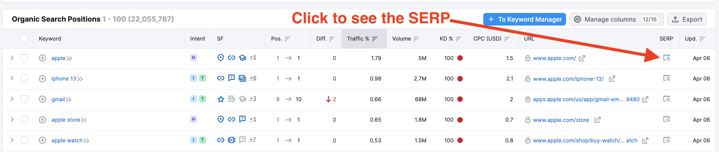 Organic Search Positions report from Organic Research. The report contains a list of keywords with metrics provided for each one of them in separate columns. A red arrow is pointing at one of the smaller columns titled SERP, more specifically, at one of the SERP icons. Above the report and next to the arrow, there is the following red text: Click to see the SERP.