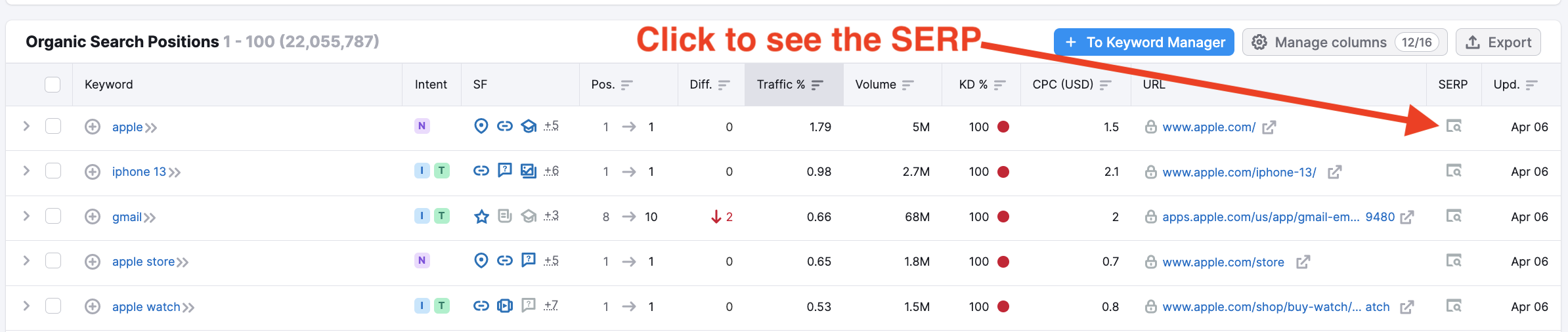 What is the difference between Branded and Non-branded Keywords?