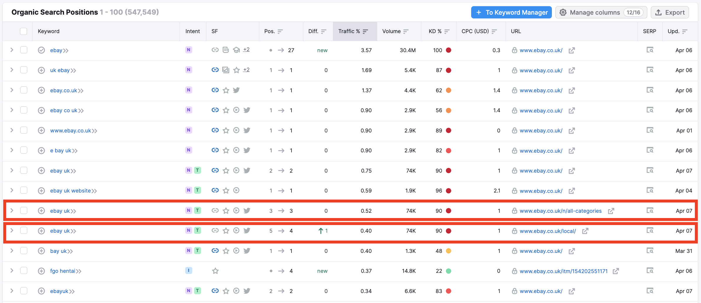 Why does the same keyword show twice in a Positions report? image 1