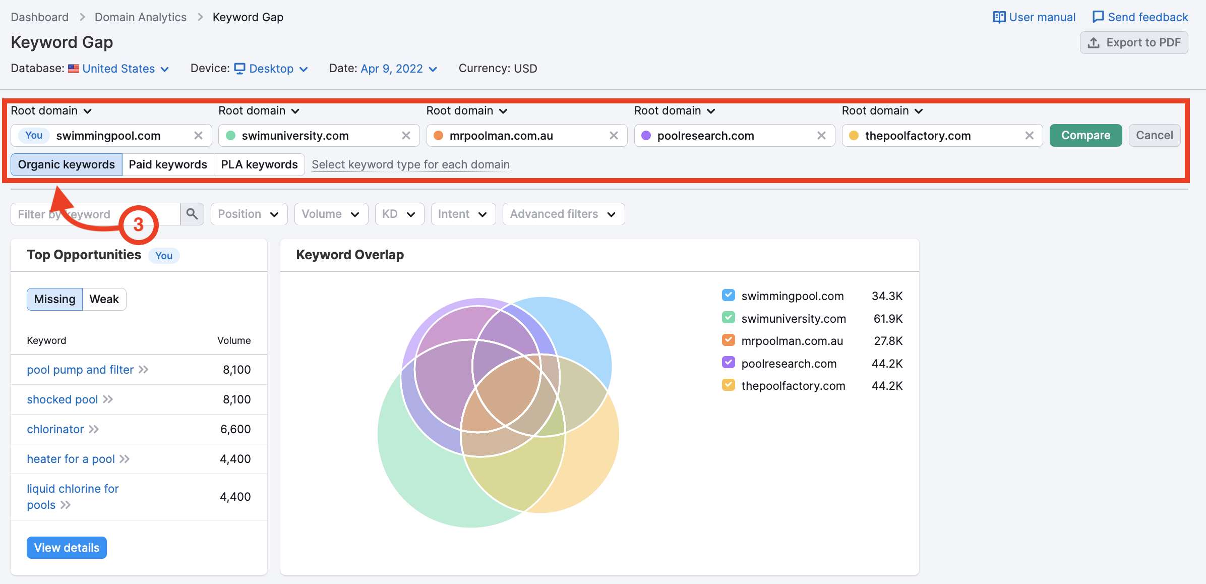 Wo Sie Ihre Mitbewerber im Keyword-Gap Tool eingeben.