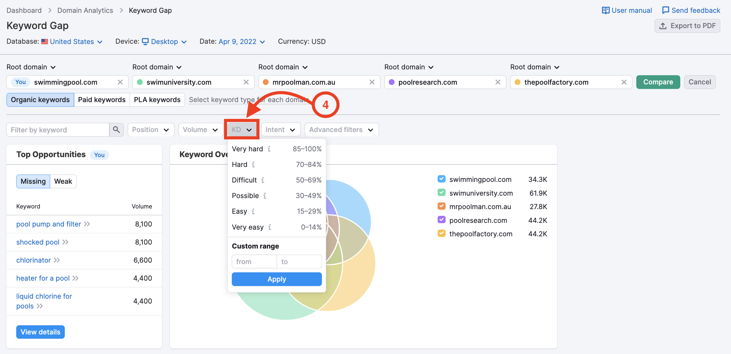 Una freccia evidenzia il filtro Difficoltà delle keyword. 