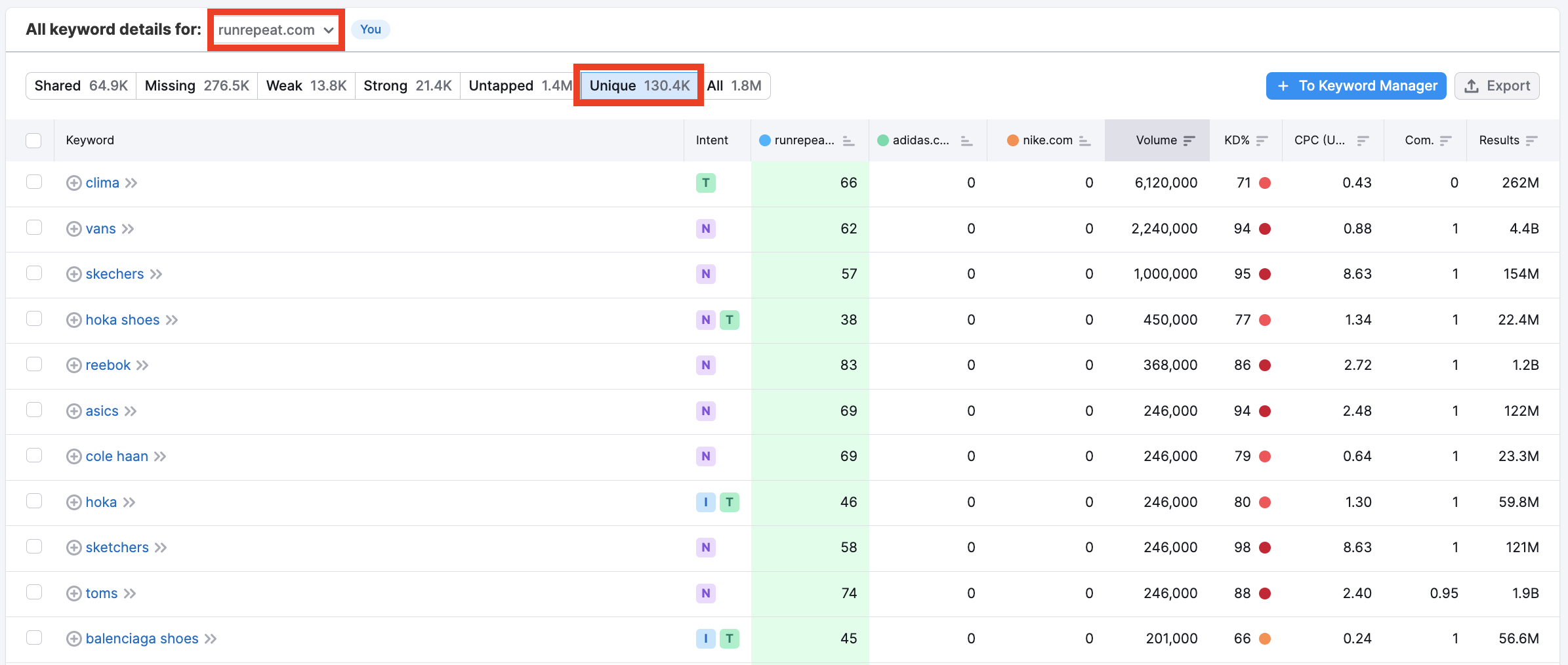 Run a competitor analysis with Keyword Gap