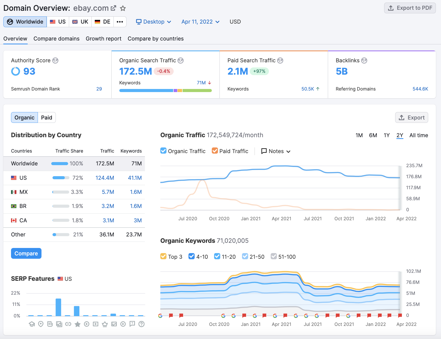 Quick insight into a domain’s search performance with Domain Overview 