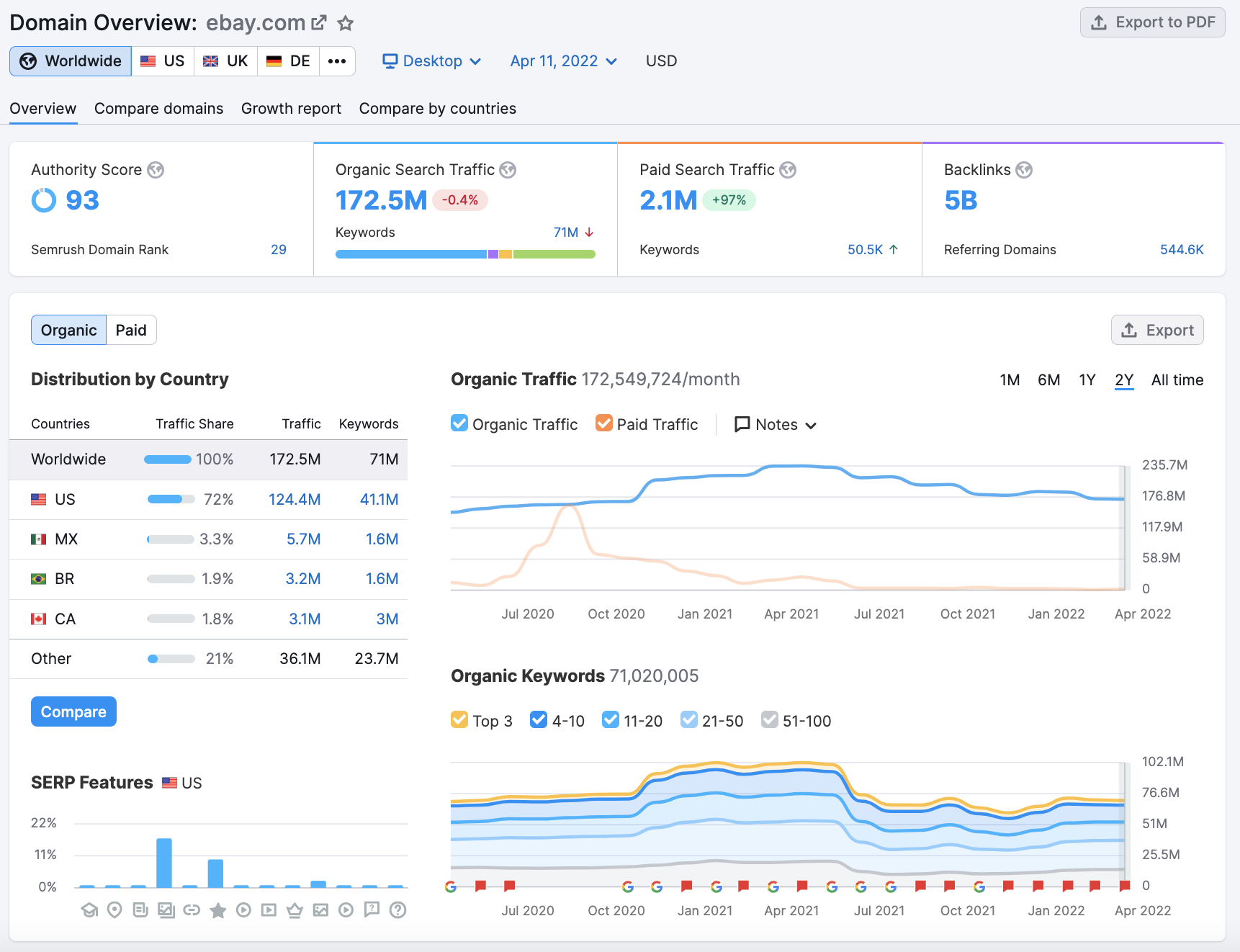 Short Line Bus  Search and Buy