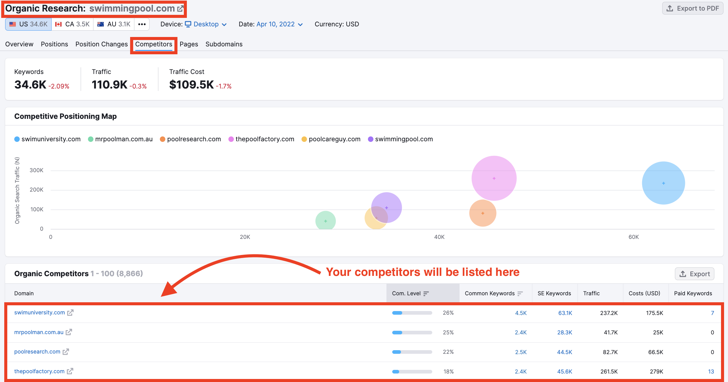 How to Onboard a New Client with Semrush image 4