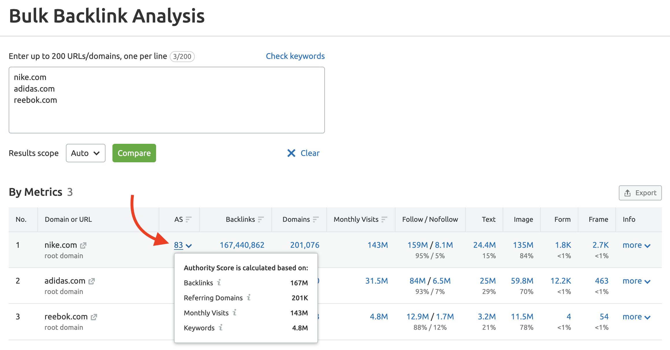 semrush domain authority checker