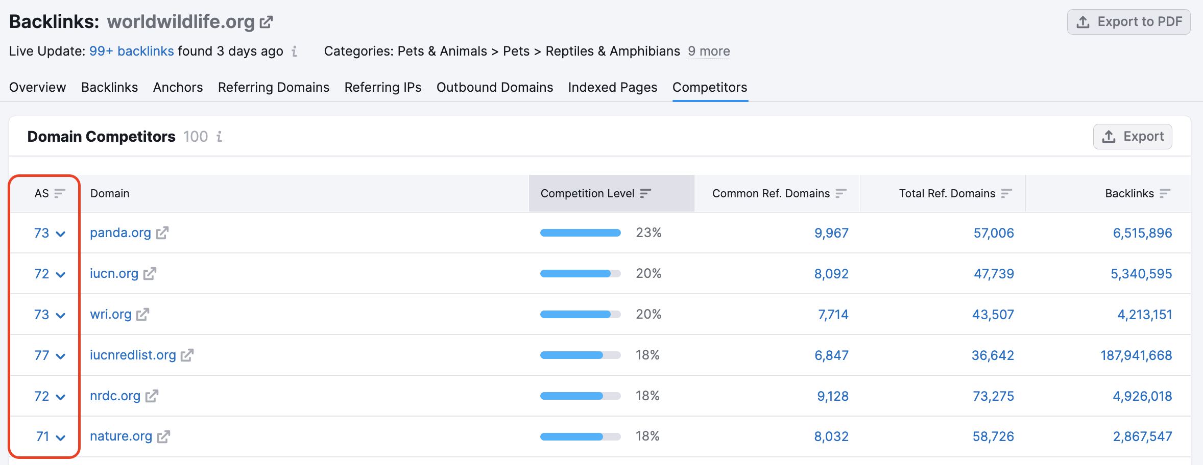 Como os backlinks são atualizados? image 1