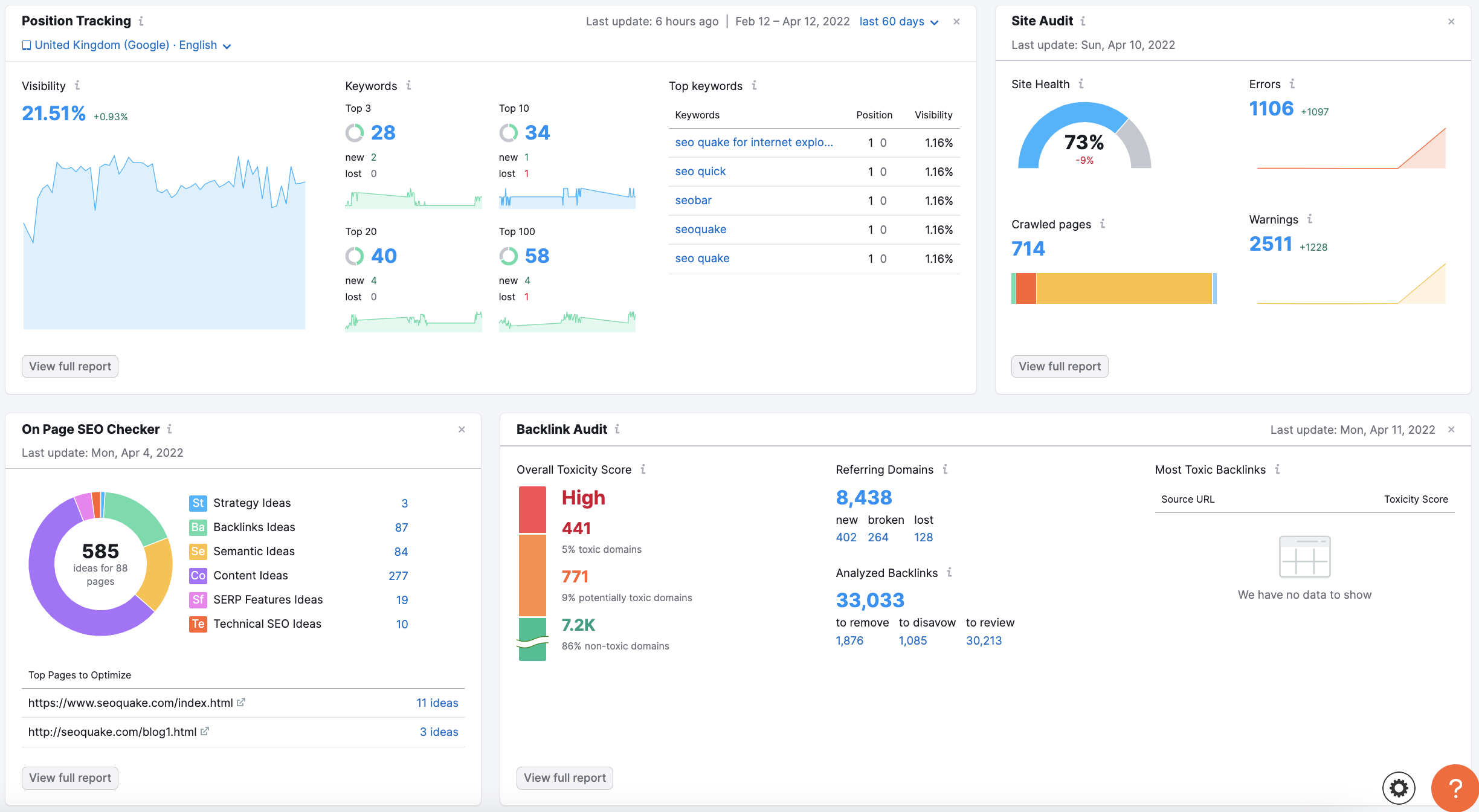Active project dashboard