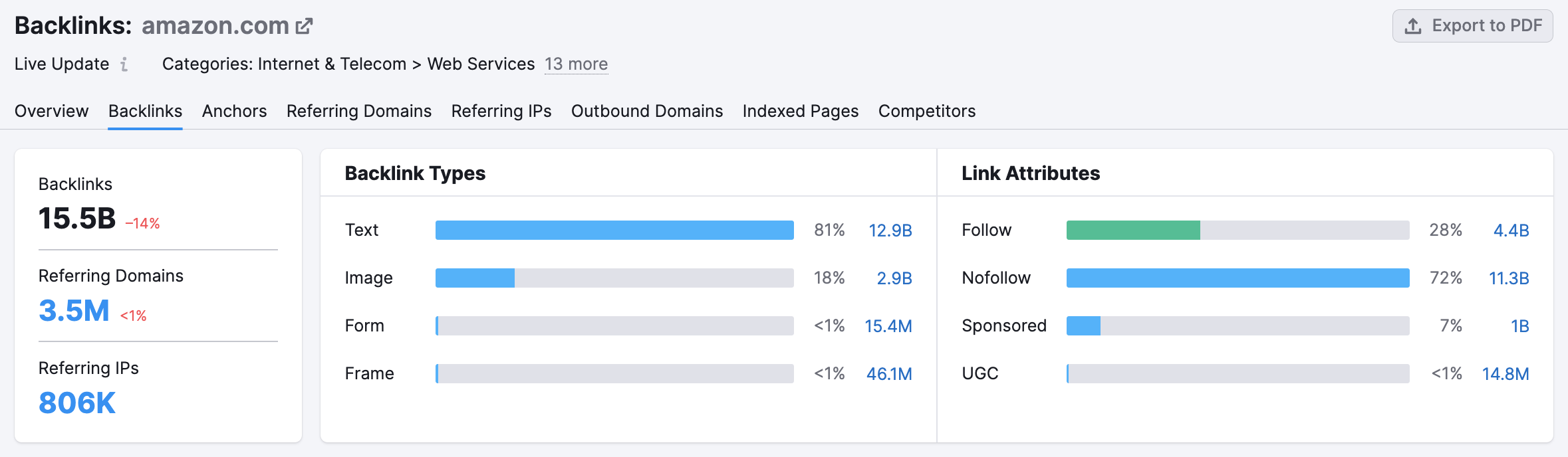 Buying Backlinks