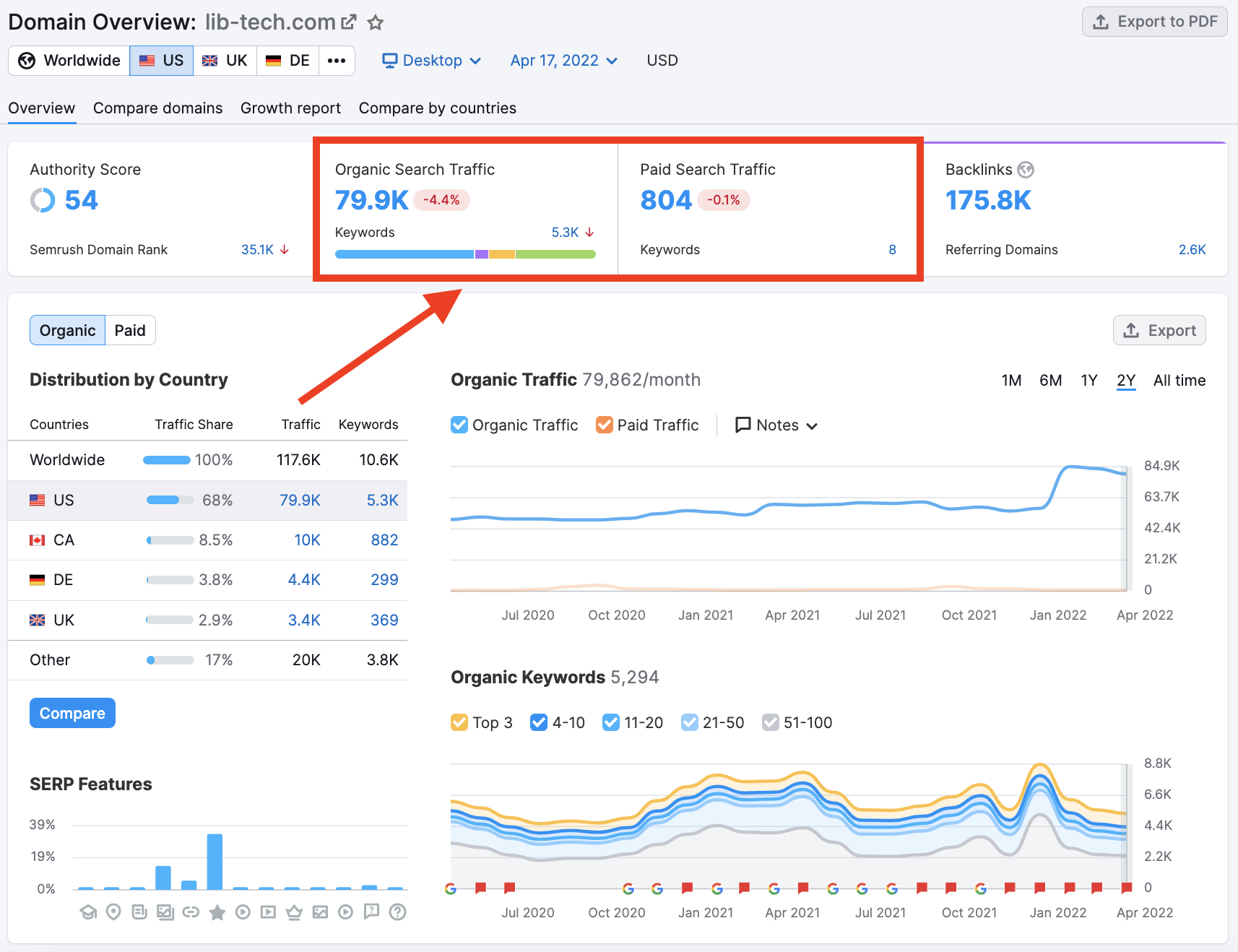 Top  Searches—Most Searched on —Semrush