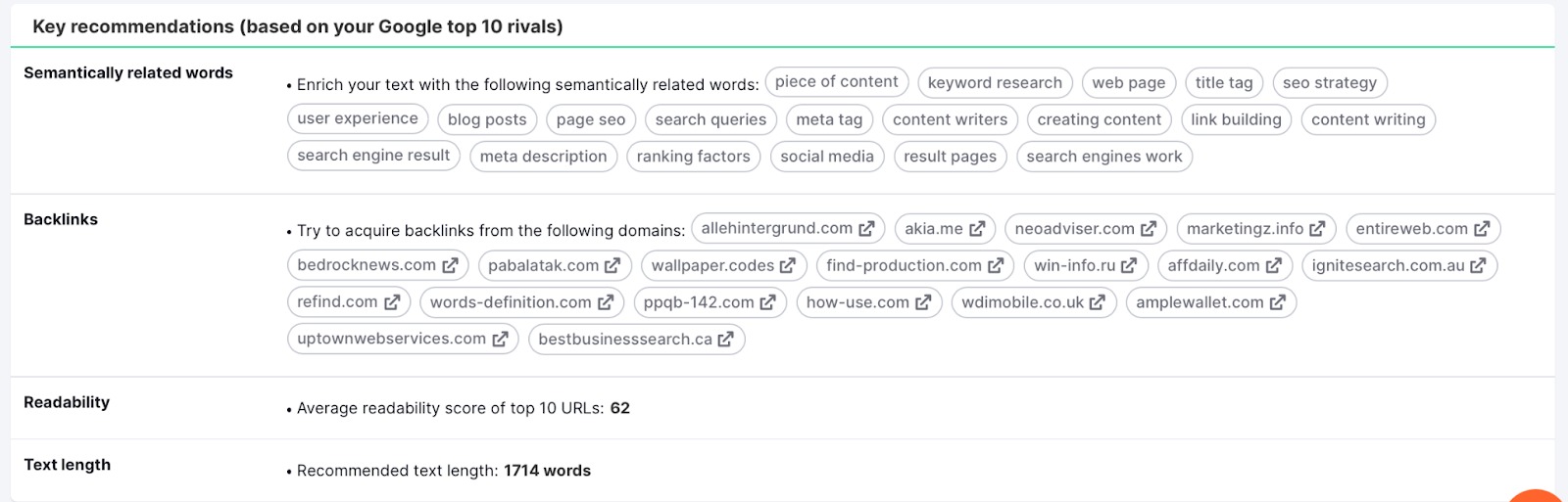 Outil SEO Content Template. Les recommandations clés sont basées sur les 10 premiers concurrents de Google pour les mots sémantiquement liés, les backlinks, la lisibilité et la longueur du texte. 