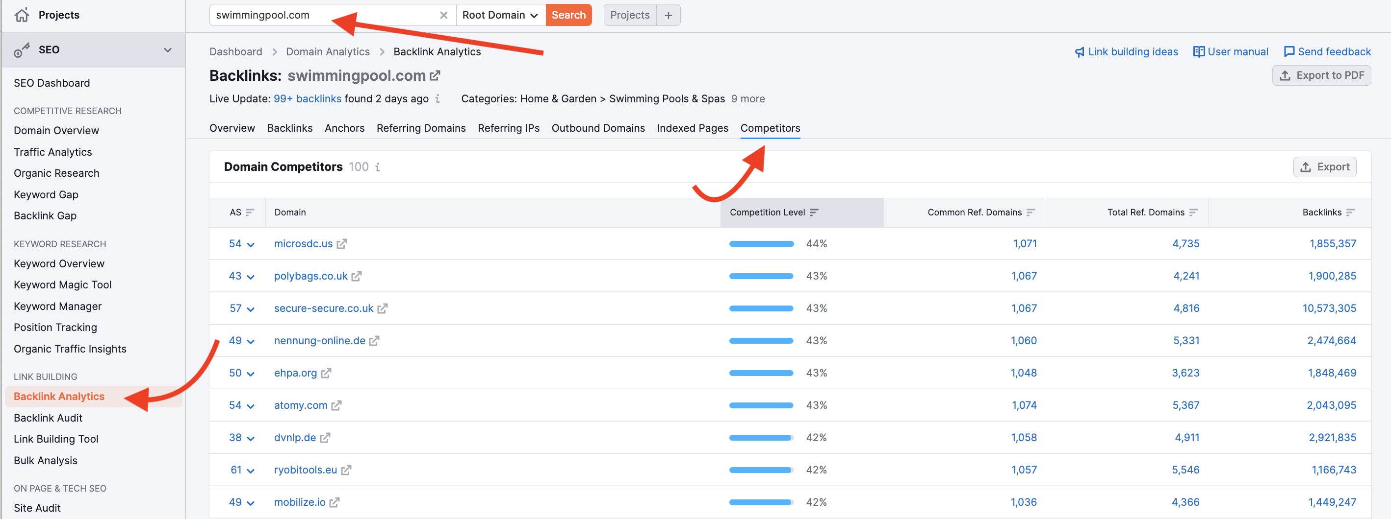 Istruzioni su come trovare il report Competitor in Analisi backlink. Ci sono varie freccie che indicano il percorso: la prima punta ad Analisi backlink nell'elenco di strumenti sulla sinistra, la seconda invita a digitare un dominio nella barra di ricerca nella parte alta e l'ultima freccia punta alla scheda Competitor in Analisi backlink.