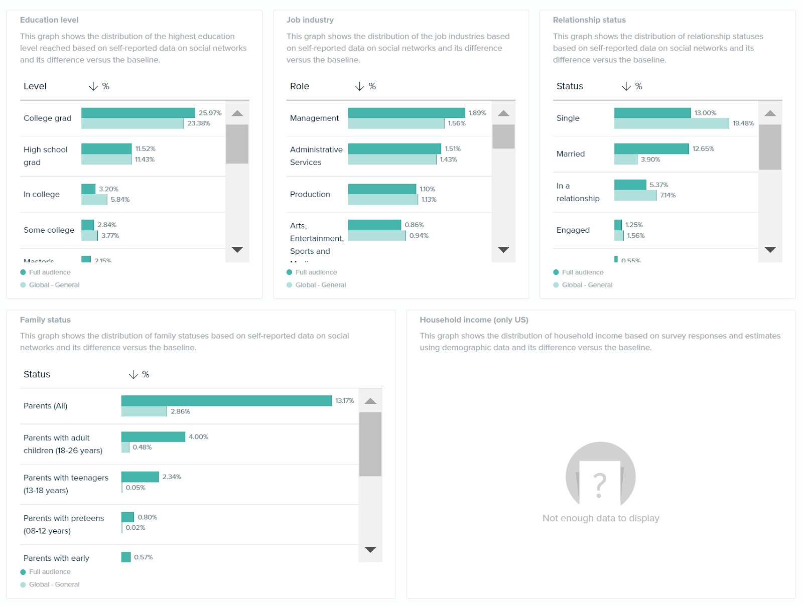 Audience Intelligence image 9