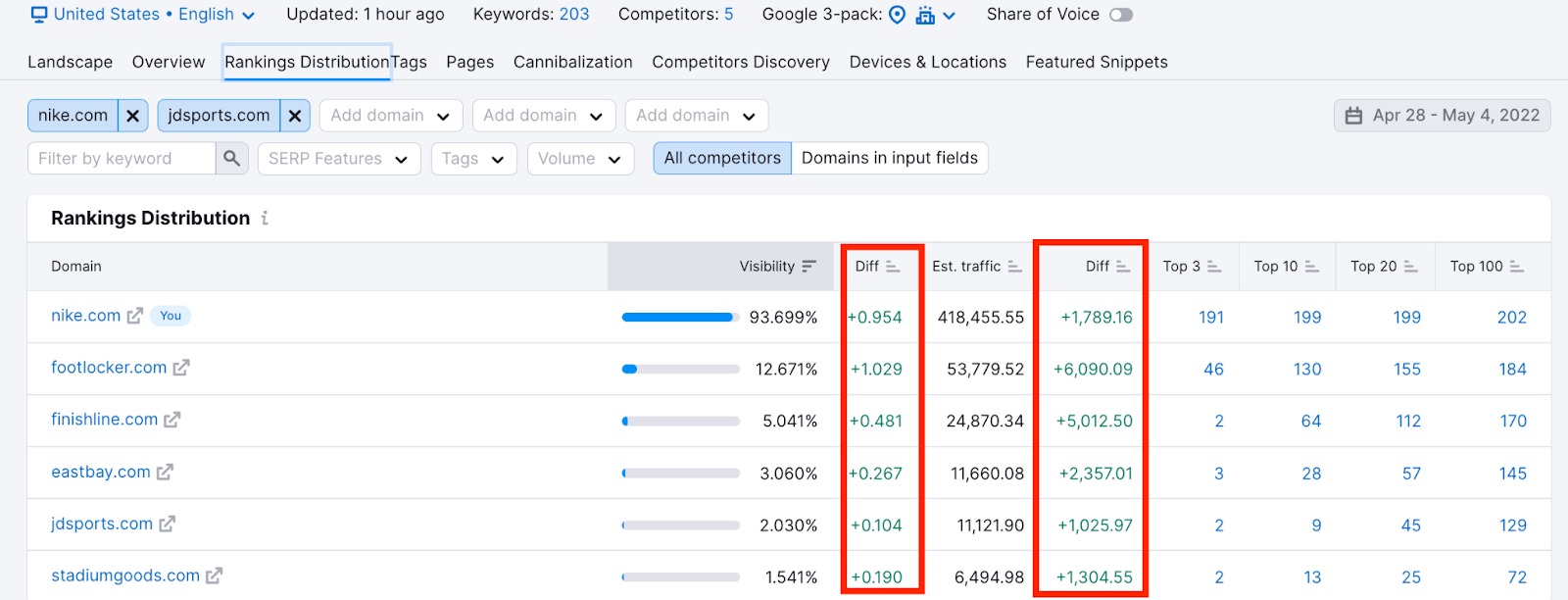 Pesquisa do Site Ranking.goo ao perguntar aos japonês quais são os