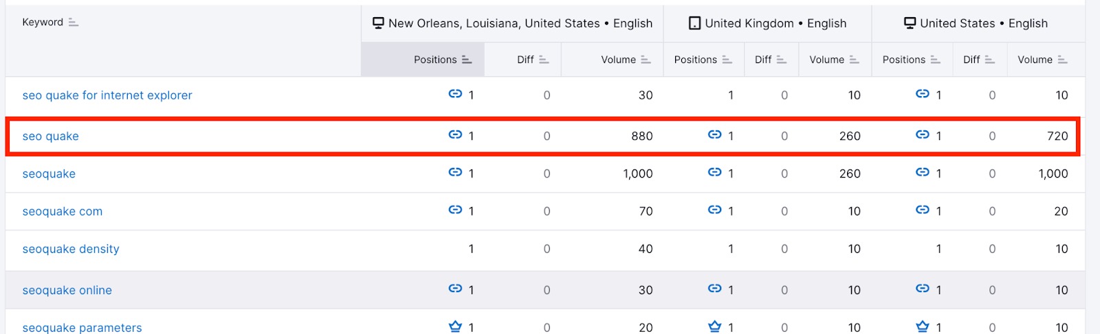 compare metrics