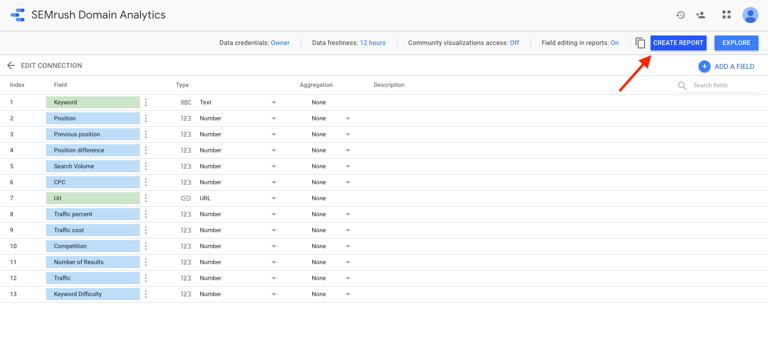 Integrare Semrush con Looker Studio image 3