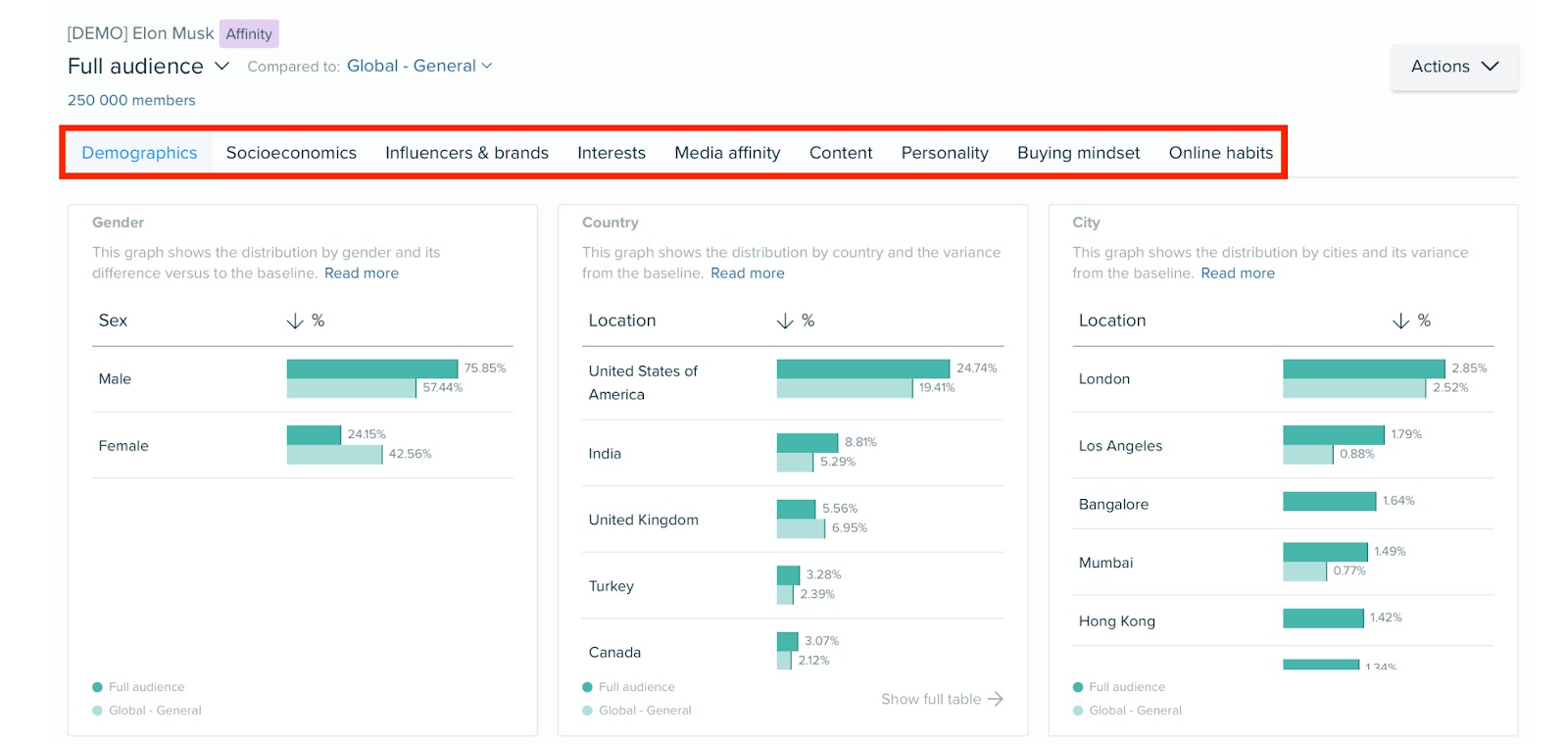 dashboard breakdown