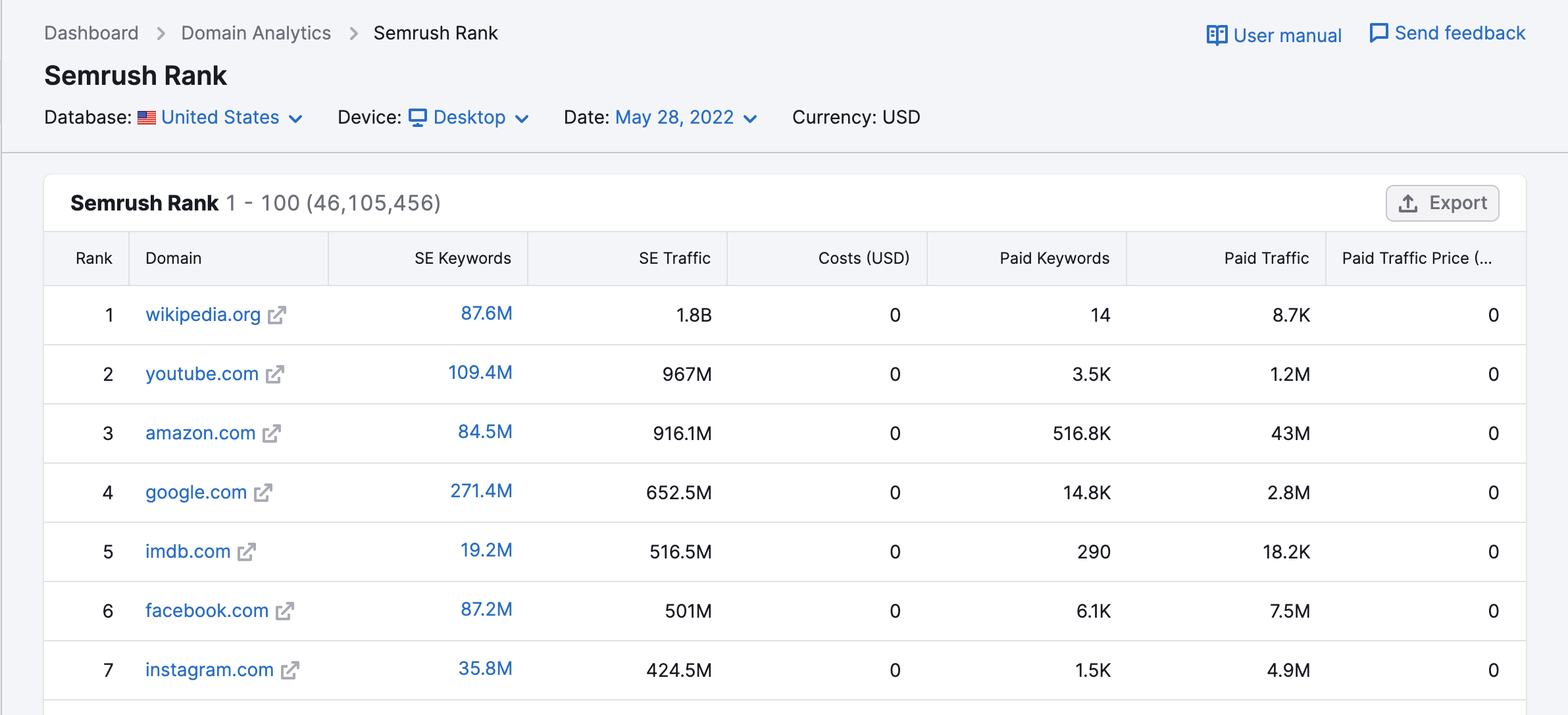 Semrush Rank 2024: Semrush Rank là một trong những công cụ SEO hàng đầu, giúp theo dõi lưu lượng truy cập website, đánh giá chất lượng lưu lượng truy cập và nắm bắt sự thay đổi của đối thủ của bạn. Với Semrush Rank, bạn sẽ luôn nắm bắt được các xu hướng và nắm bắt cơ hội để cải thiện chiến lược SEO của mình. Hãy truy cập ngay Semrush Rank để cải thiện tốc độ tối ưu hóa trang web của mình.