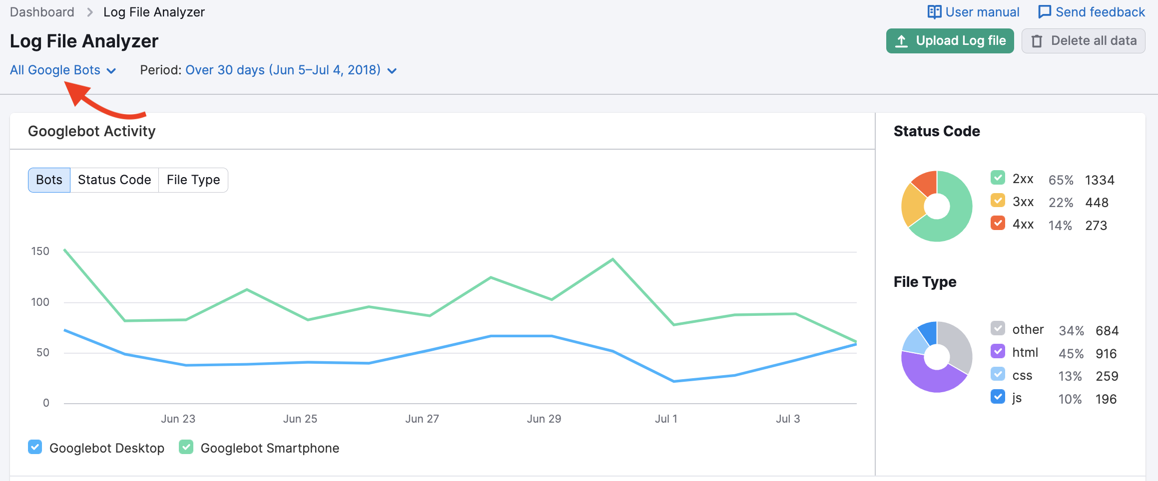 Exemplo de interface do Log File Analyzer. Acima do gráfico Atividade do Googlebot, uma seta vermelha está apontando para o menu suspenso de configurações, com a opção "Todos os bots do Google" ativada.