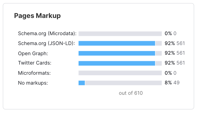 Site Audit Statistics image 2