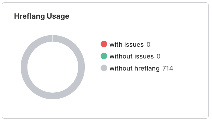 Site Audit Statistics image 9