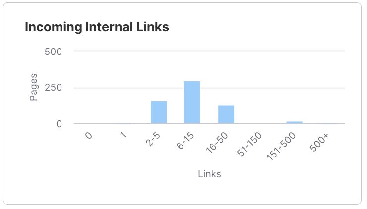 Site Audit Statistics image 7