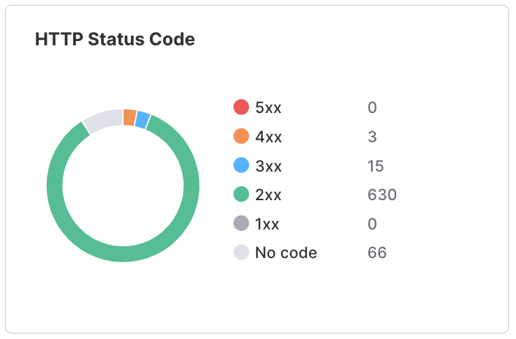 Site Audit Statistics image 5