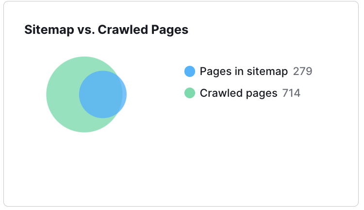 Site Audit Statistics image 4