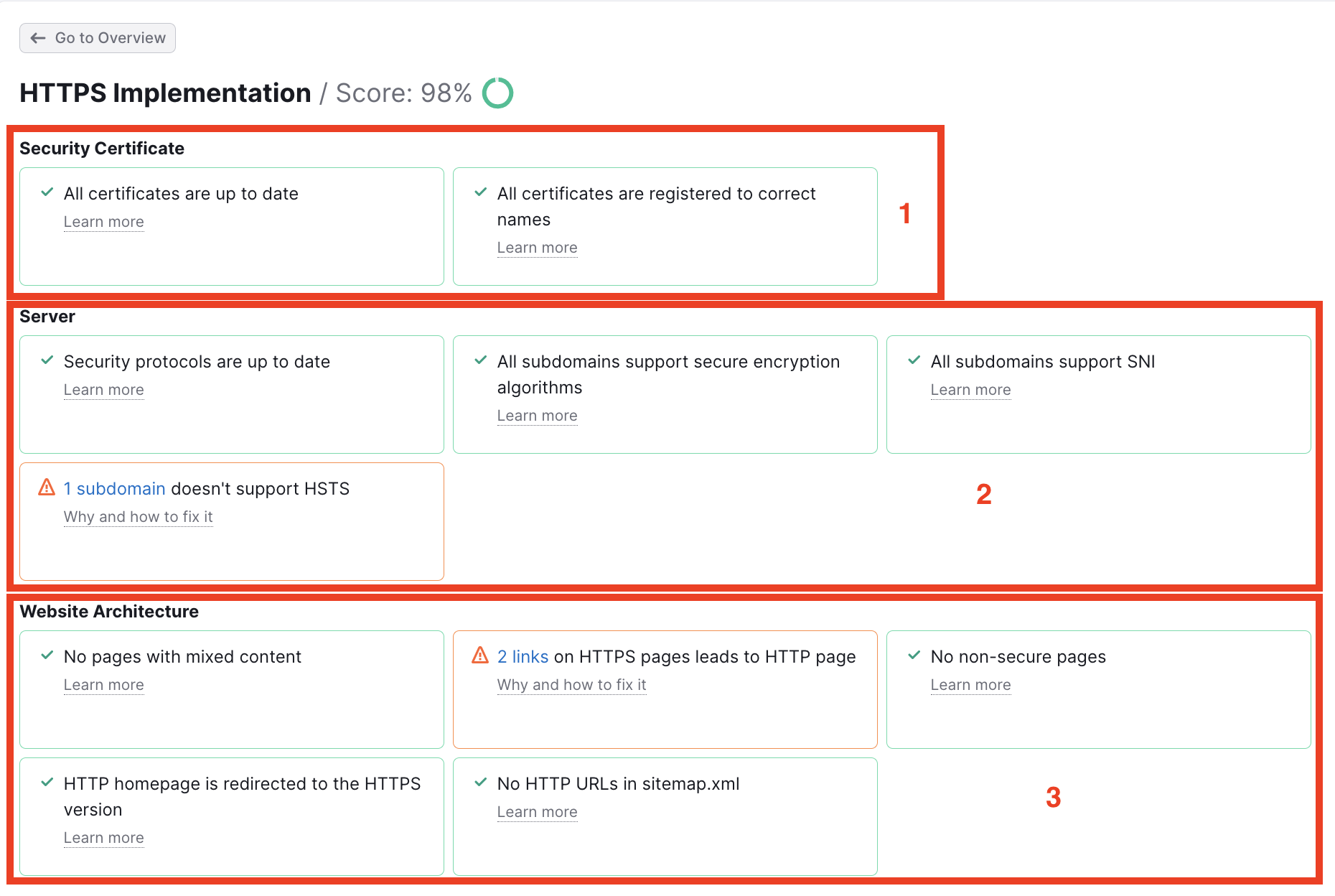 Ein Beispiel für den thematischen Bericht zur HTTPS-Implementierung mit drei roten Rechtecken, die drei Gruppen von potenziellen Problemen hervorheben – Sicherheitszertifikat, Server und Website-Architektur.  