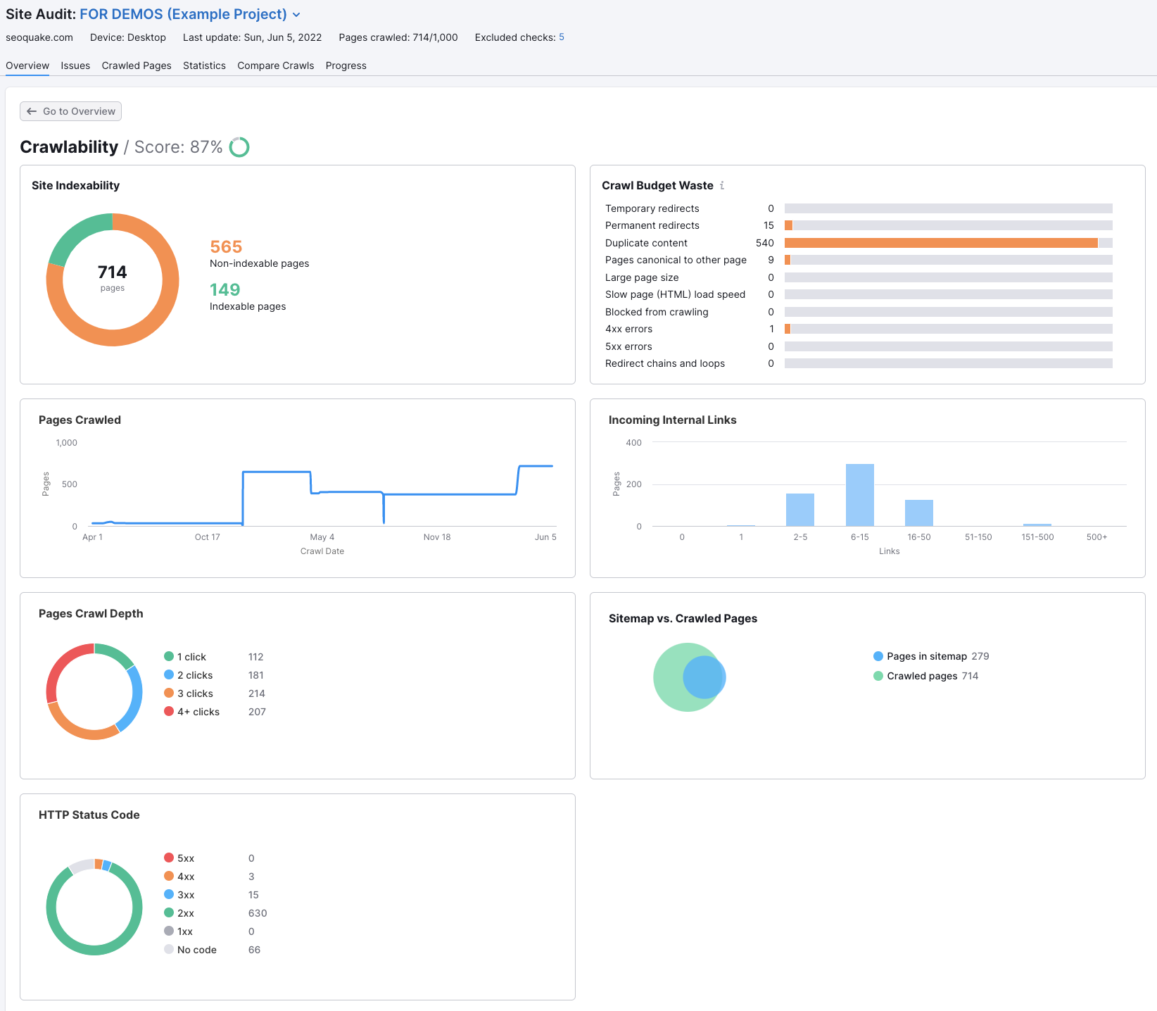 An example of the Crawlability thematic report.