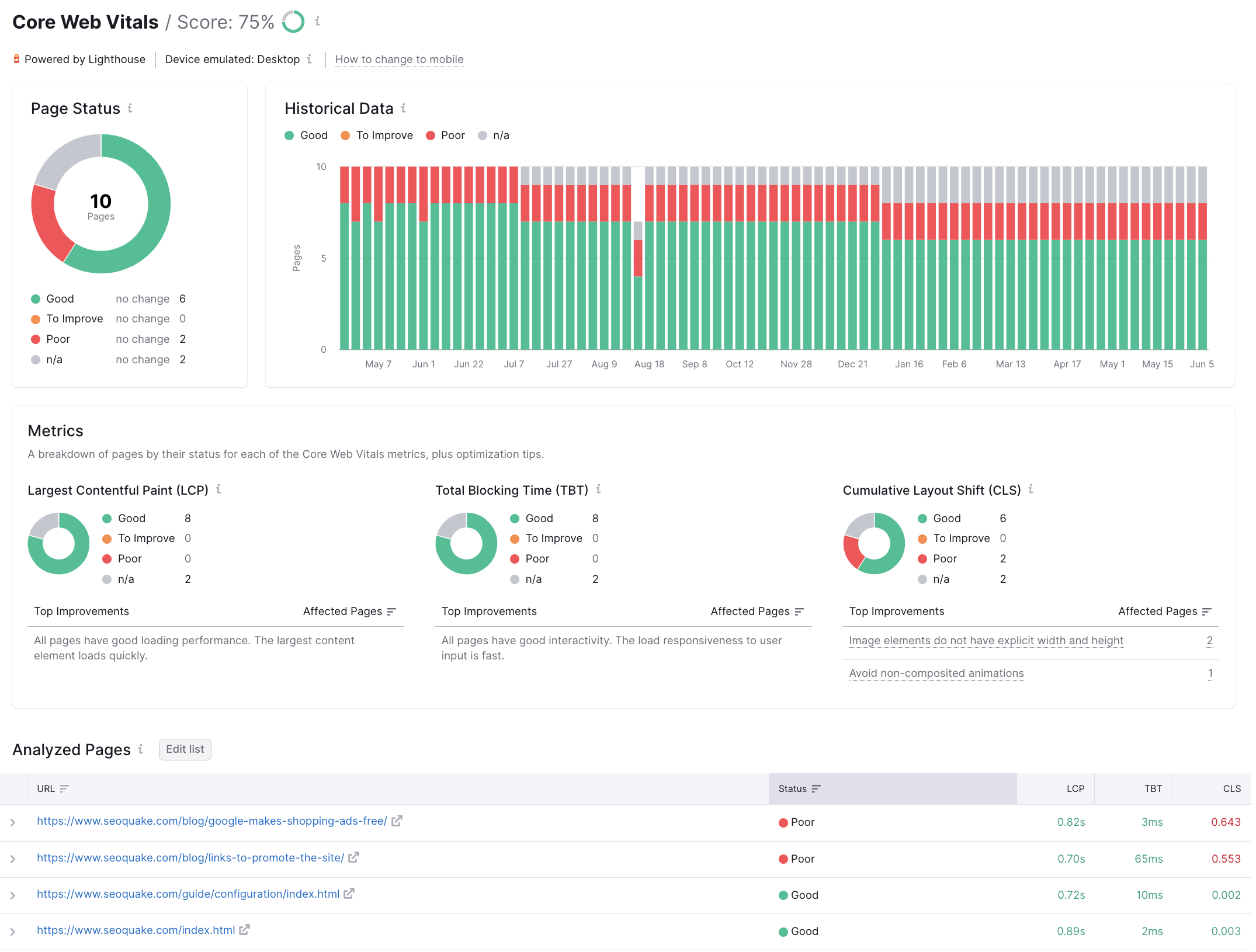 The Best Free Website Page Speed & Core Web Vitals Checker Tools