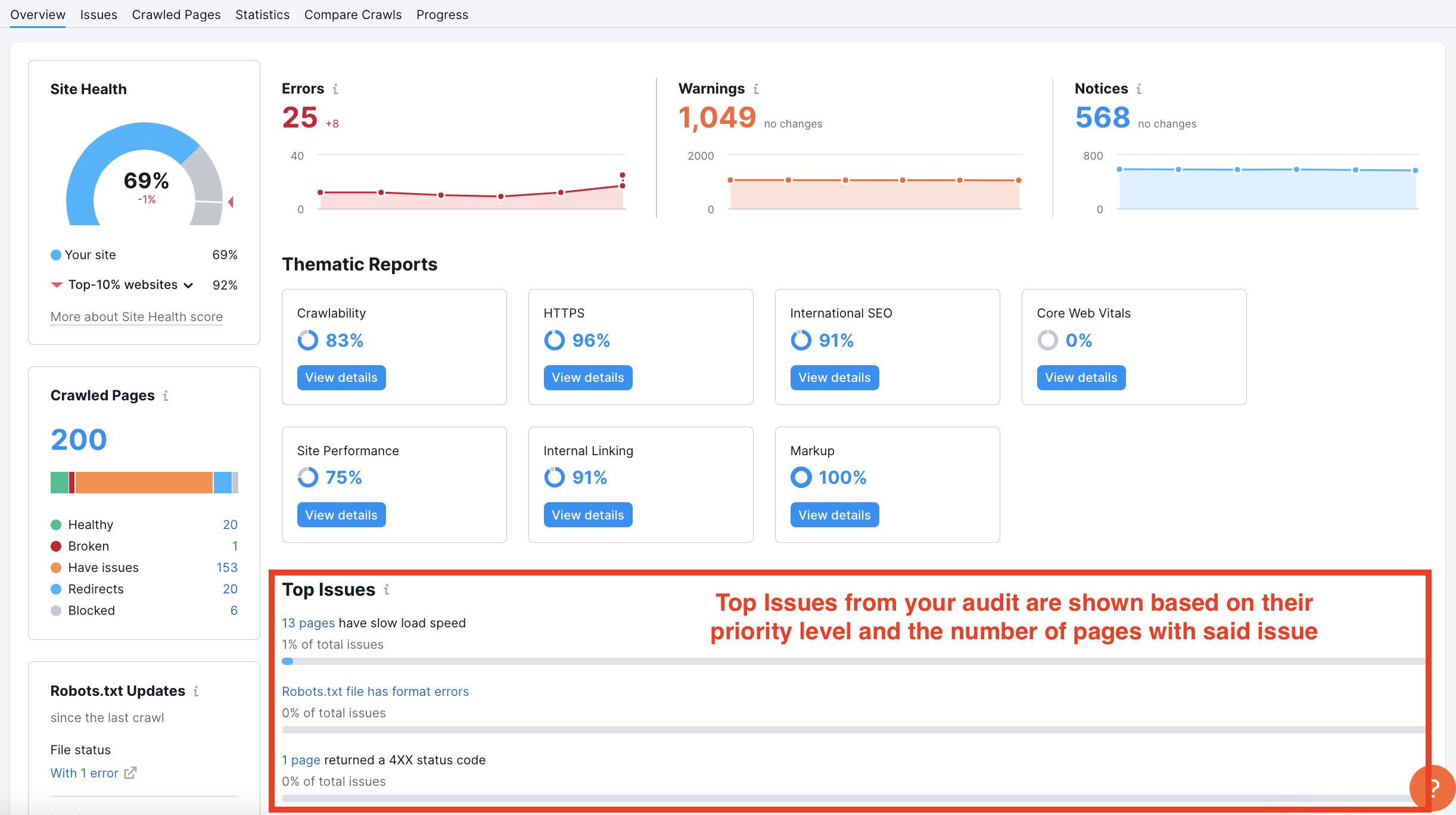 Using Semrush to Find Areas for Improvement on Your Website image 3
